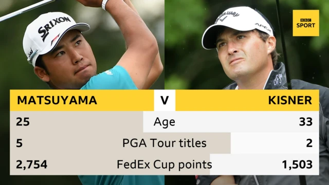 Matsuyama Kisner head to head