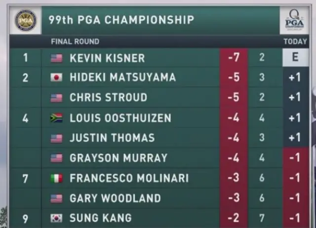 Leaderboard