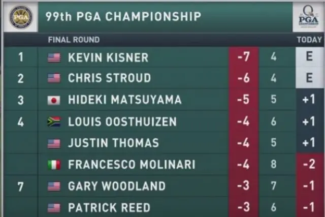 Leaderboard