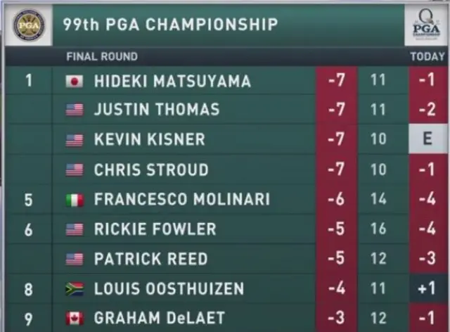 Leaderboard