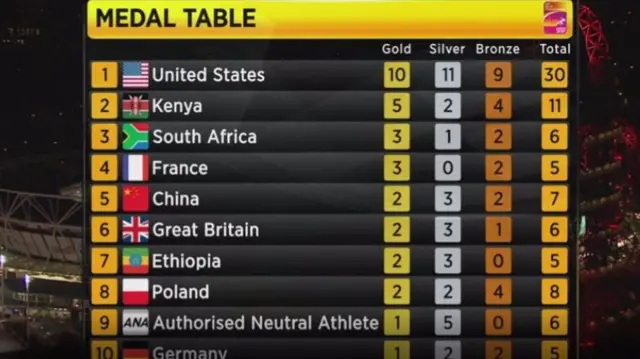 Medal table