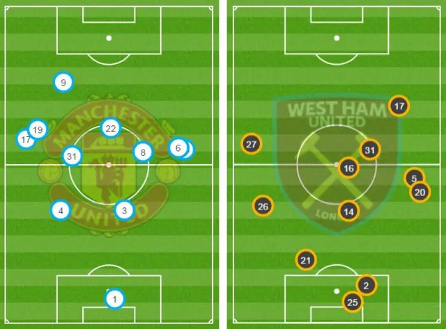 Man Utd v West Ham