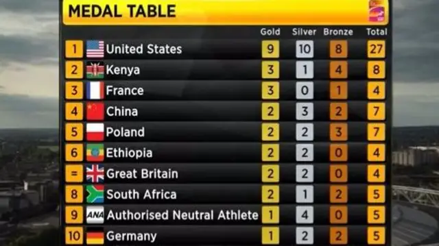 Medal table