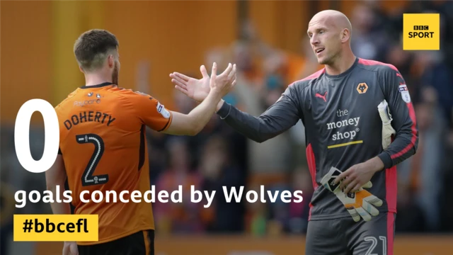 Wolves defence graphic