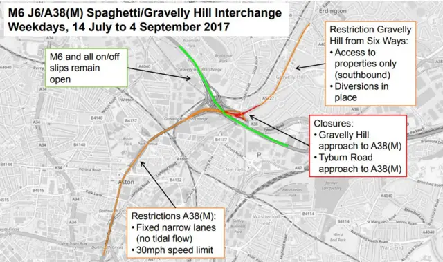 M6 roadworks