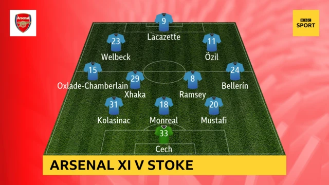 Arsenal XI