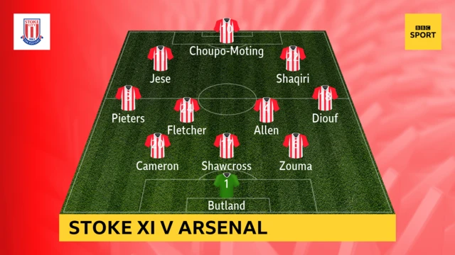 Stoke XI