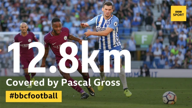 Pascal Gross