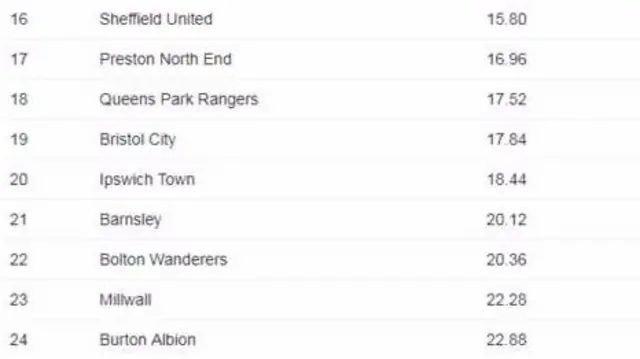 Predicted table