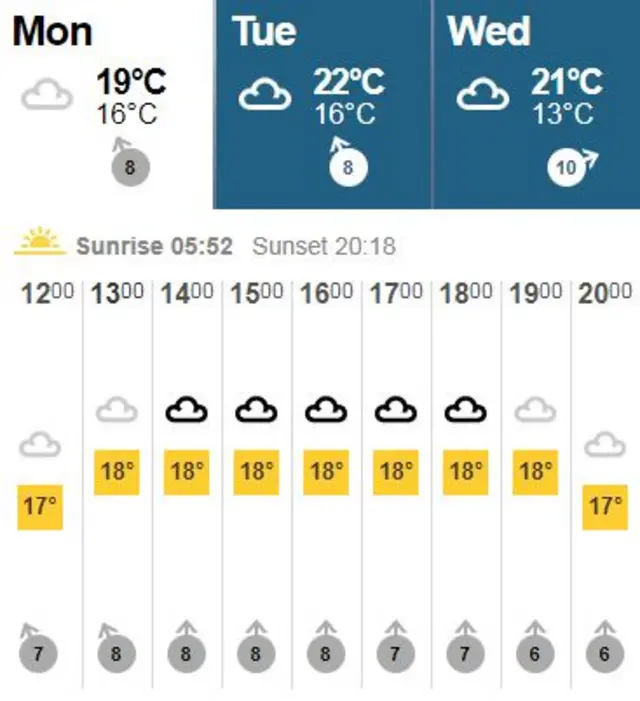 Monday afternoon weather forecast