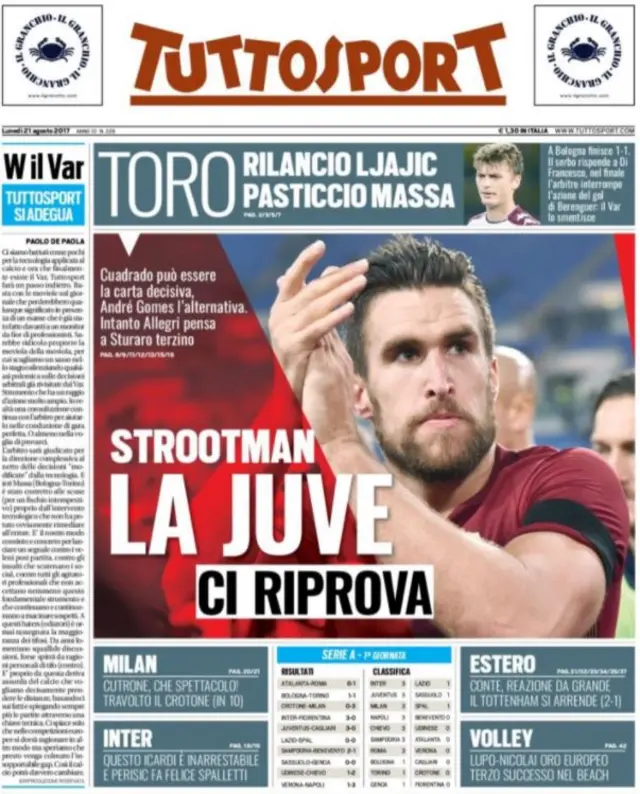 Tuttosport