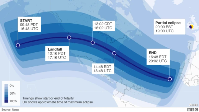 Eclipse track