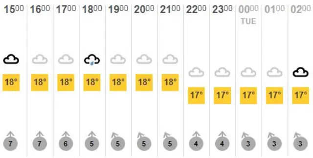 weather