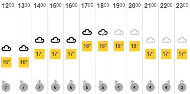 weather