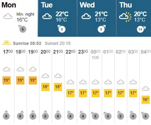 Monday night weather forecast