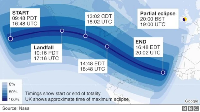 The route of the total eclipse across the Americas