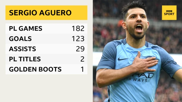 Sergio Aguero