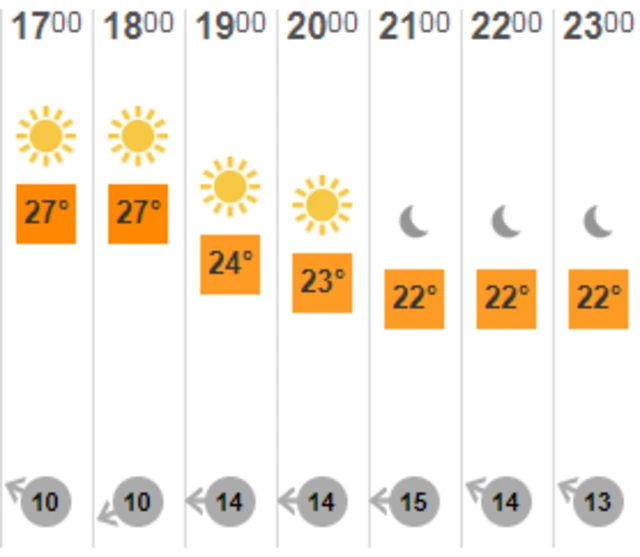 Jersey evening weather forecast
