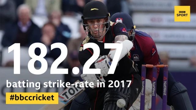 Luke Ronchi strike-rate