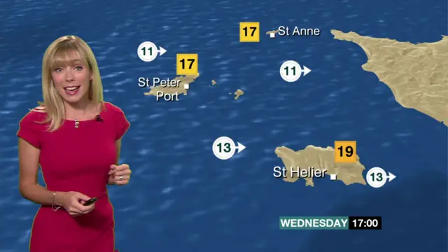 Channel Islands weather forecast