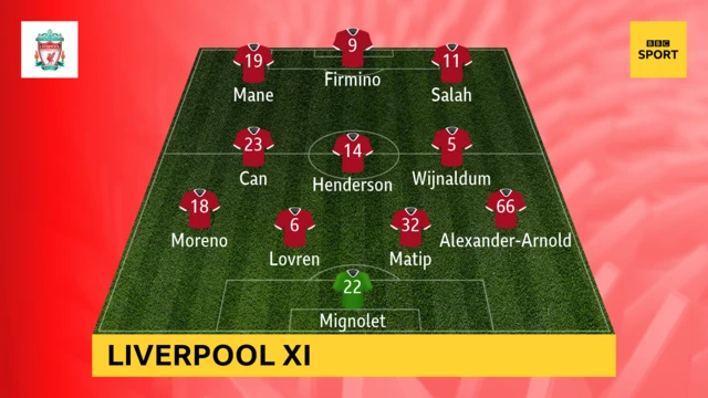 Liverpool team against Hoffenheim