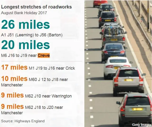 Longest stretches of roadworks as data picture