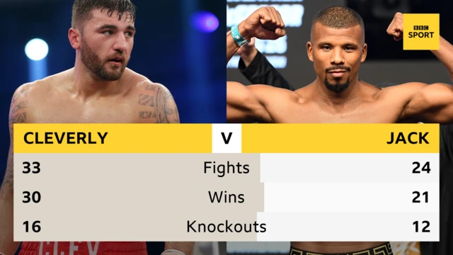 Nathan Cleverly v Badou Jack