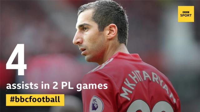 Henrikh Mkhitaryan
