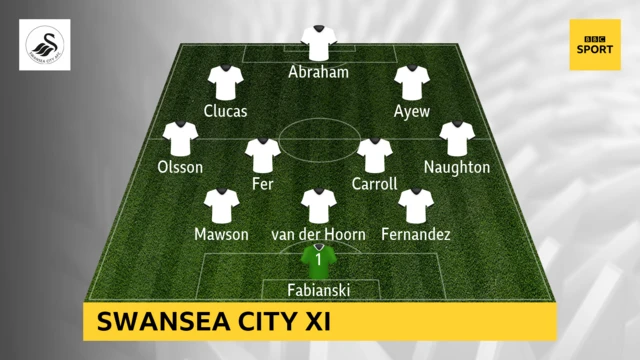 Swansea XI