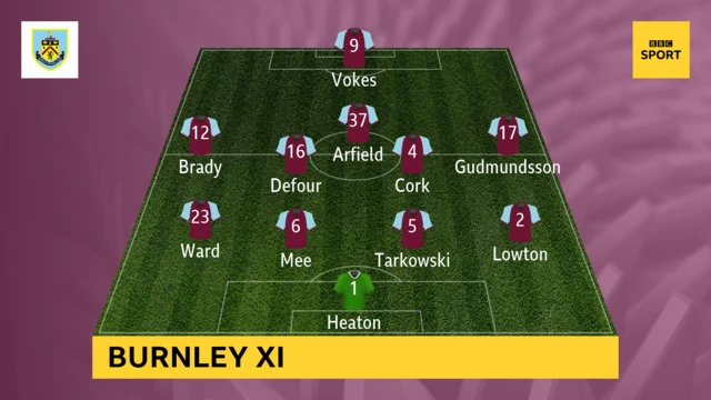 BUrnley line-up