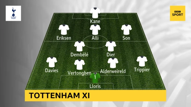 Tottenham team