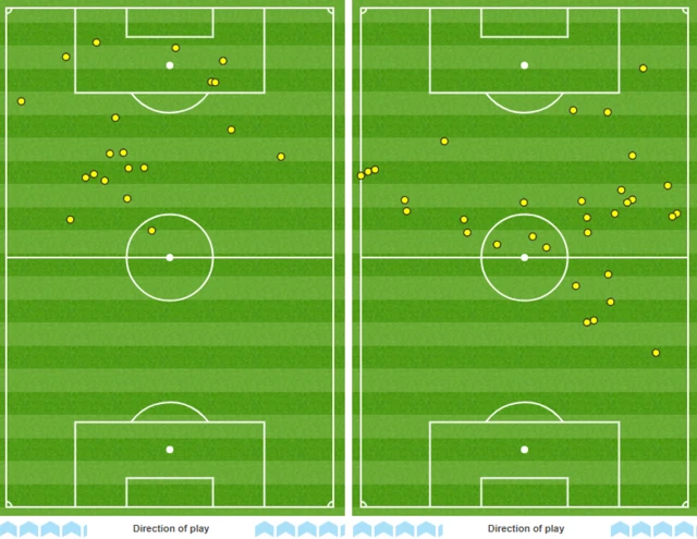 Wayne Rooney and Alvaro Morata touchmap