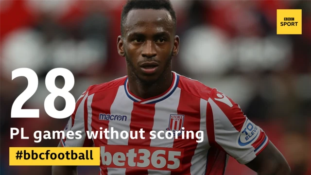 Saido Berahino