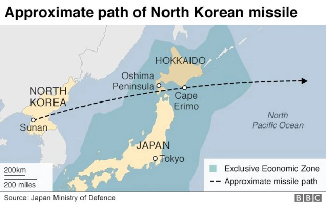 North Korean missile graphic