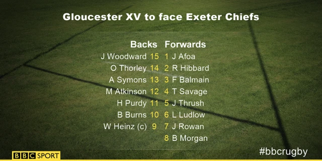 Gloucester XV