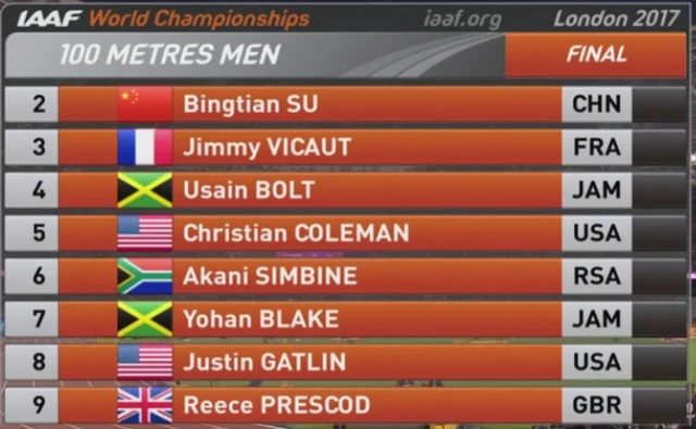 100m final line up