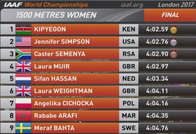 1500m final