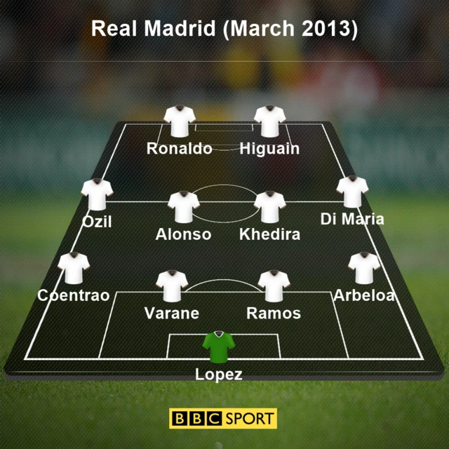 Real Madrid
