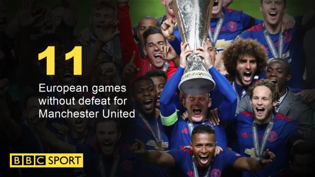 Man Utd graphic