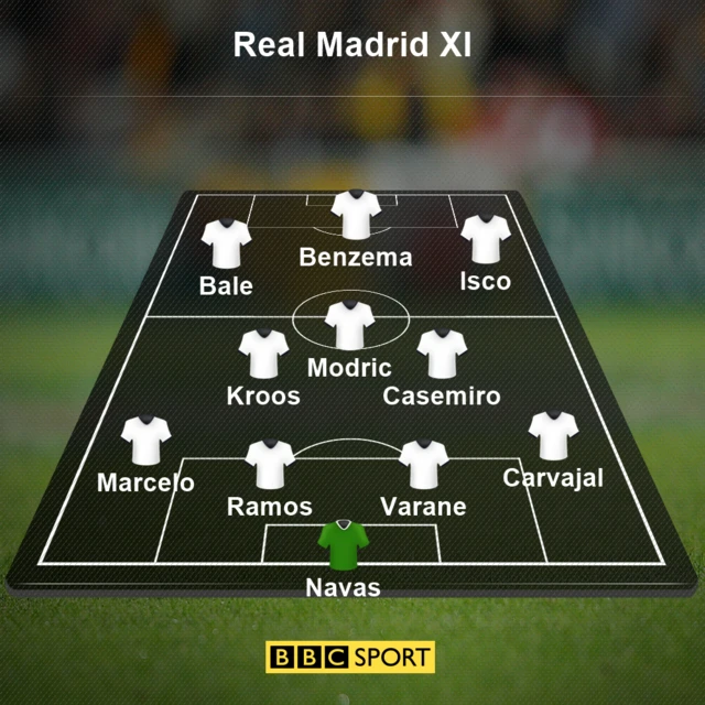 Real Madrid