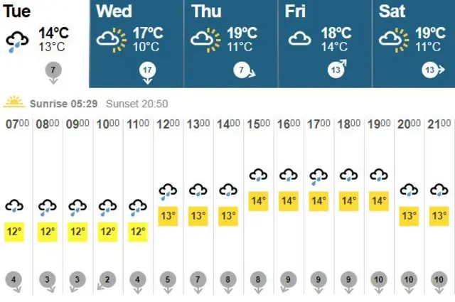 Weather graphic