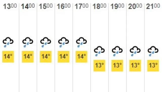 weather graphic