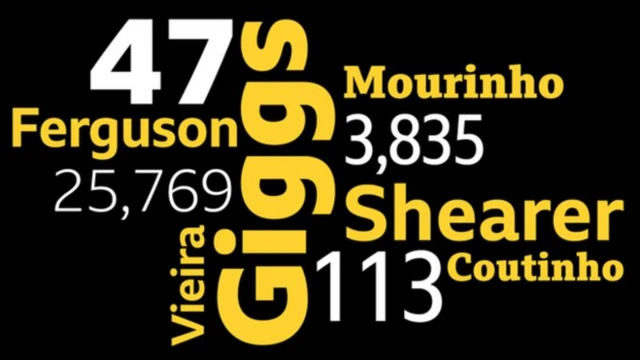 Premier League graphic