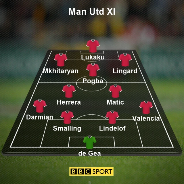 Man Utd