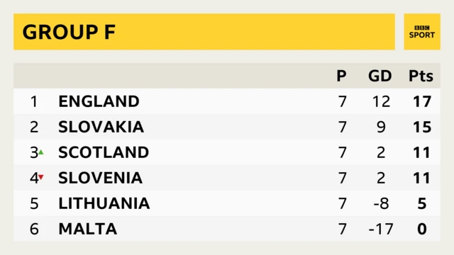 World Cup qualifying Group F