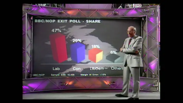 Peter Snow exit poll