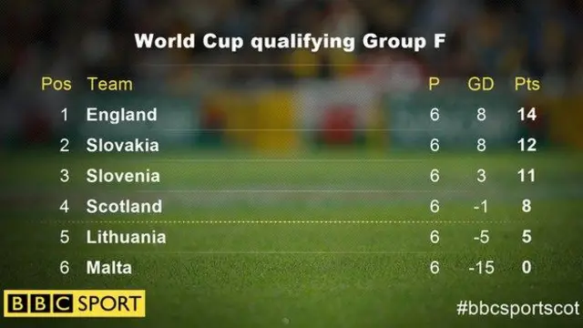 World Cup qualification Group F