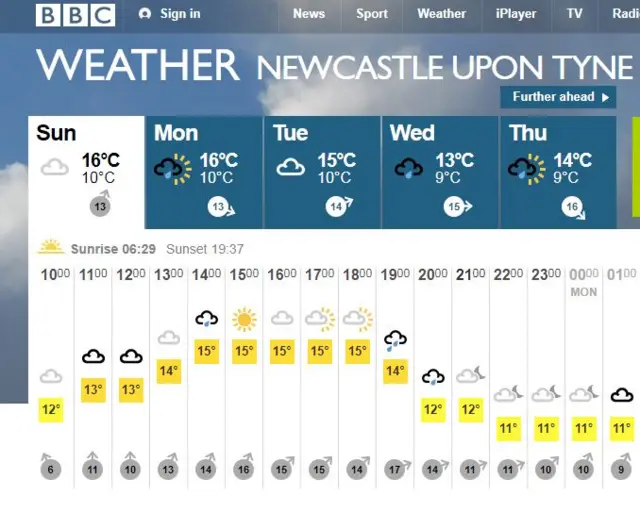 BBC Weather