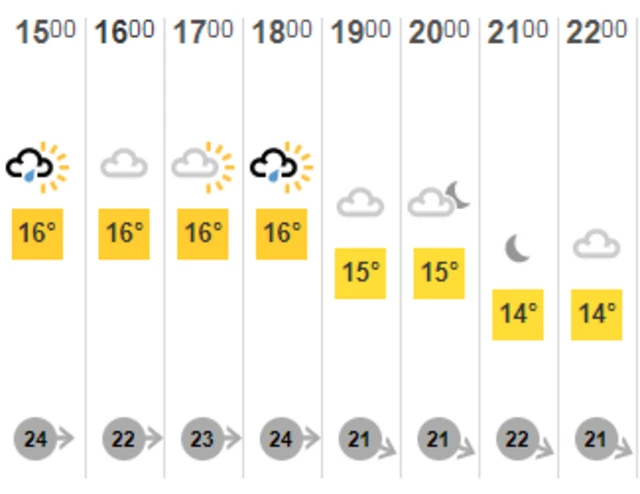 Jersey weather forecast