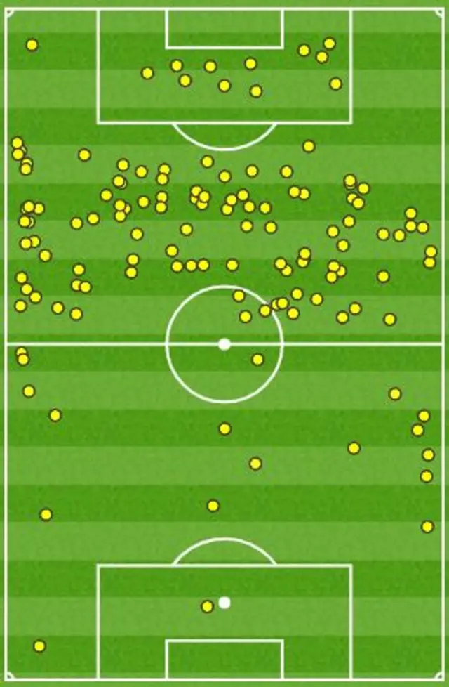 Neymar, Cavani and Mbappe touchmap